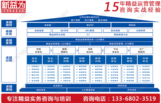 TPM設(shè)備管理如何實(shí)現(xiàn)降本增效？